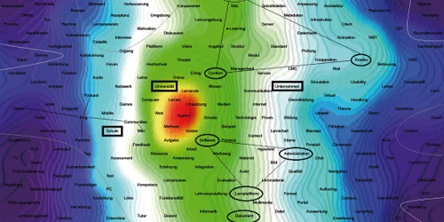 Eine Heatmap mit verschiedenen Farben und Graphen