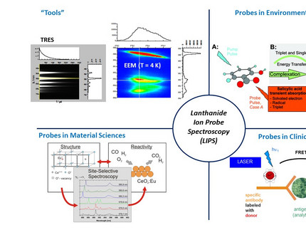Forschungsthemen im Bereich der Lanthanoid-basierten Sensorik. Gezeigt sind schematisch verschiedene Anwendungsbereiche