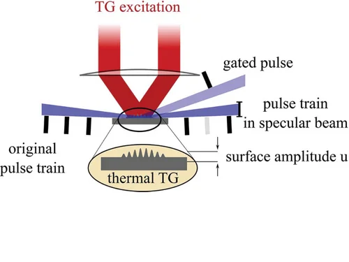 Layout of NanoGate setup