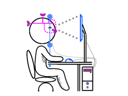 measuring gaze movement with eyetracking