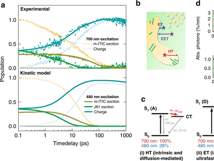 Figure 2 of Zhong Nature Communications 2020