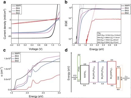 Figure 1 of Zhang Advanced Materials 2019