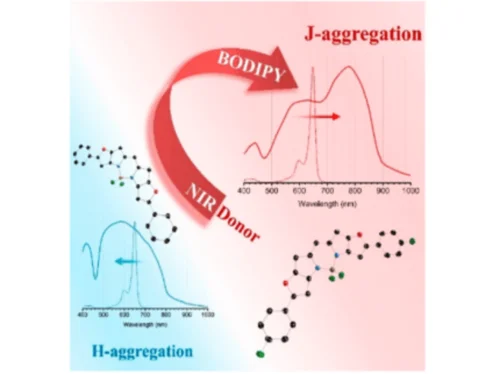 Graphical Abstract for Benduhn JPCL 2019