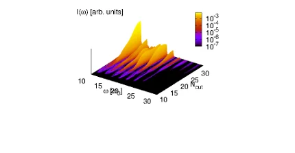 Simulated higher harmonic generation intensity as a function of harmonic order and intensity expressed through the calculated cut off frequency
