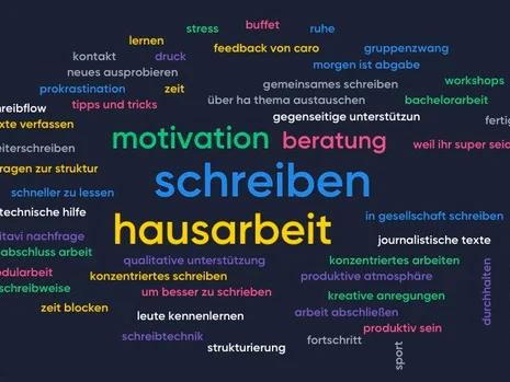 Wordcloud mit Begriffen rund ums Schreiben