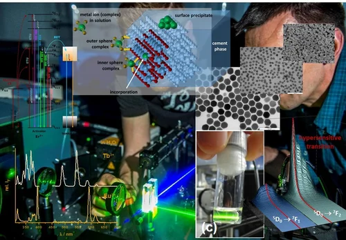 Collage of different spectra, structures and in the background an optical table with green laser light