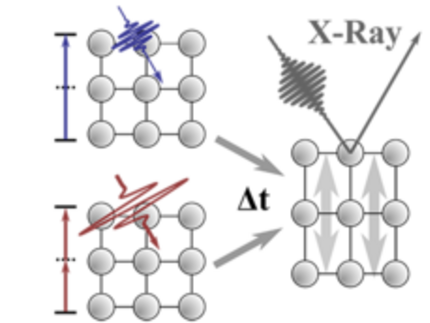 Schematic representing the unit cell expansion after single-photon and tw-photon absorption