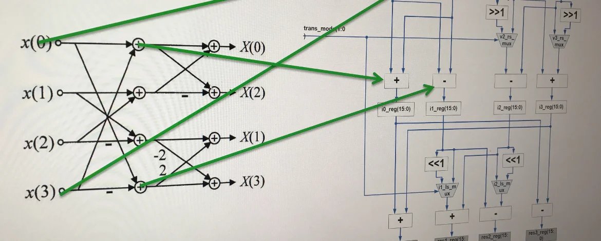 iDCT Dataflow