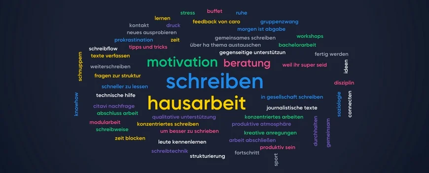 Wordcloud mit Teilnahmegründen an der Langen Nacht