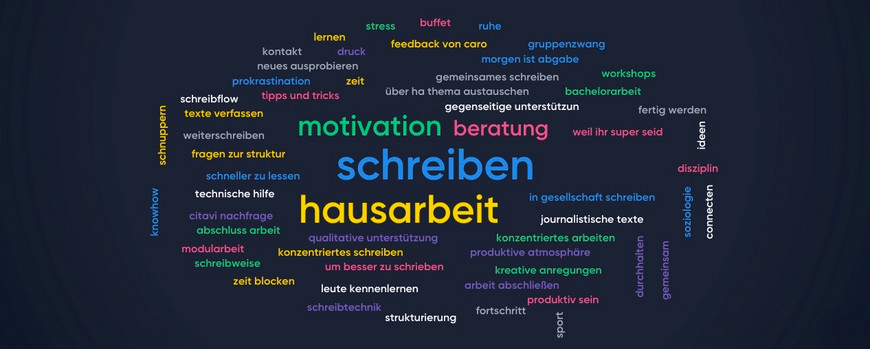 Wordcloud mit Teilnahmegründen an der Langen Nacht