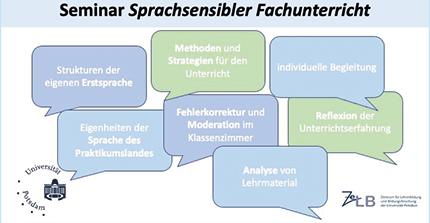 Logo Sprachsensibler Unterricht