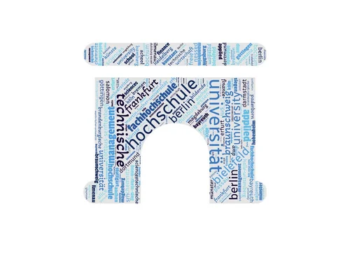 Wordcloud aus Konsortiummitgliedern