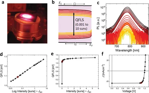 Figure 2 of Stolterfoht Advanced Materials 2020