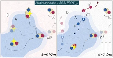 Graphical Abstract for Pranav Energy and Environmental Science 2024
