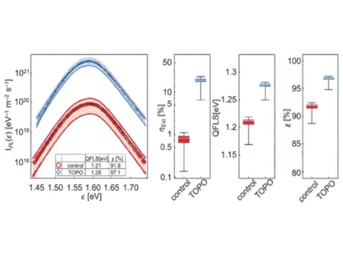 Figure 1 of Wolff Advanced Materials 2019