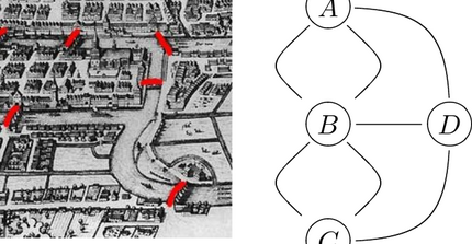 Abbildung einer alten Karte mit roten Markierungen und mit Linien verbundenen Buchstaben daneben rechts