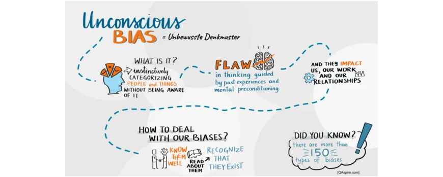 Unconscious Bias