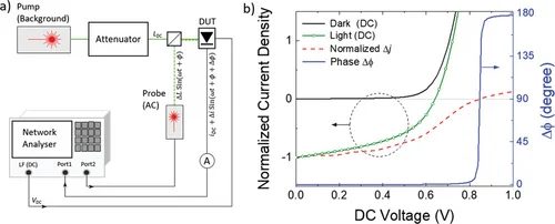 Figure 1 of Sandberg Advanced Materials Interfaces 2020