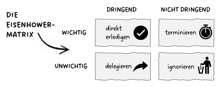 Abbildung ausgewählter Dienste der UP