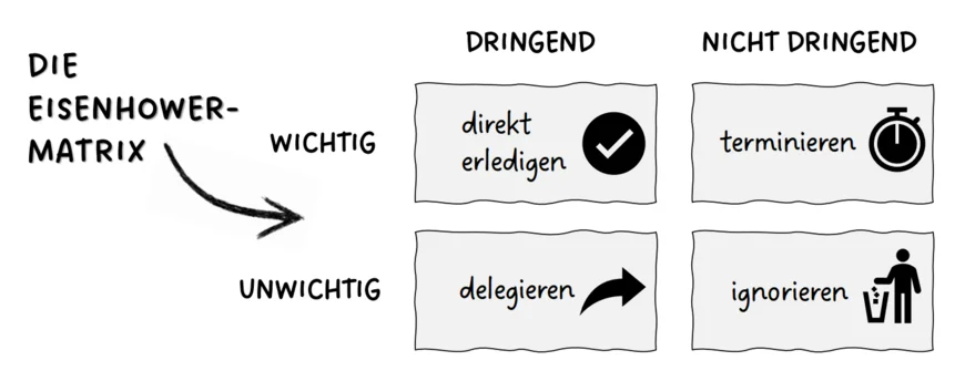 Abbildung ausgewählter Dienste der UP