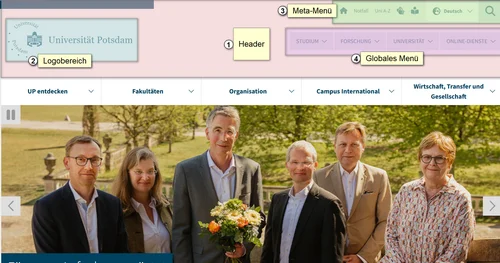 Übersicht der Inhaltselemente des Headers, die im Text beschrieben werden