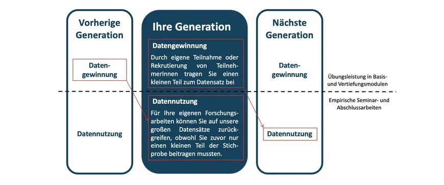 Generationenvertrag