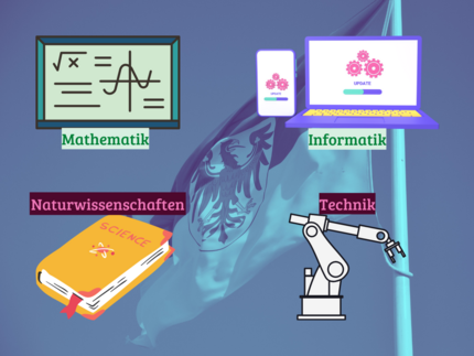 Hintergrund: Brandenburger Fahne mit mintfarbenem Filter. Von oben links nach unten rechts: Grüne Tafel mit mathematischen Symbolen und Beschriftung Mathematik. Smartphone und Laptop mit Zahnrädern auf den Bildschirmen, darunter die Beschriftung Informatik. Naturwissenschaftsbuch mit der Beschriftung Naturwissenschaften darüber. Roboterarm mit der Beschriftung Technik darüber.