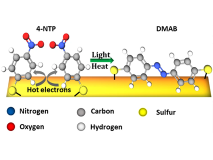 Schematic representation of plasmon-driven photodimerization triggered by light or heat