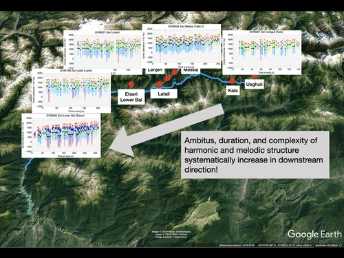 The course of the Enguri river in Upper Svaneti superimposed by examples of the harmonic melograph plots for all recorded five zär variants.