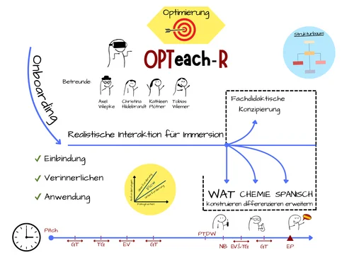 Poster OPTeach-R