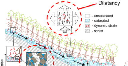 Earthquake Hydrology