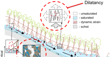 Earthquake Hydrology