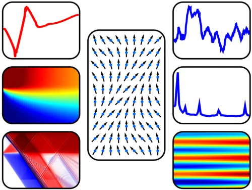 Cartoon of the important ingrediants (UXRD, MOKE, strain & heat maps) related to this publication