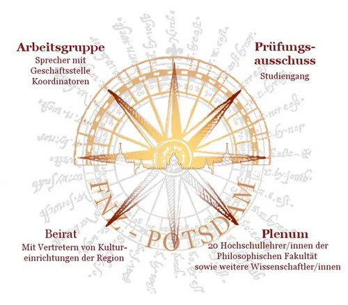 Logo des Frühneuzeit-Zentrums