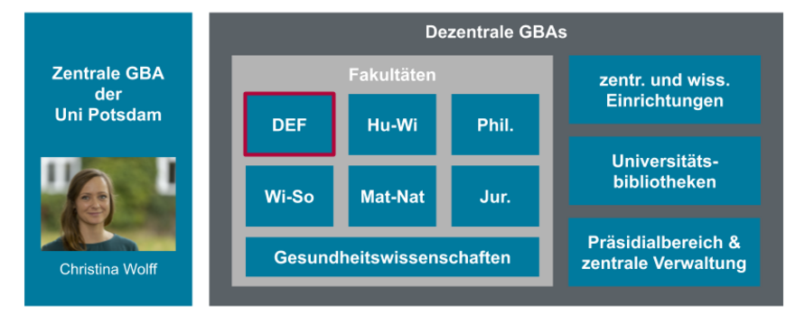 Übersicht GBAs