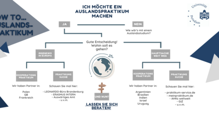 Weitere Möglichkeiten