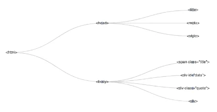 Webseite des Projekts