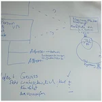 Notes on a whiteboard