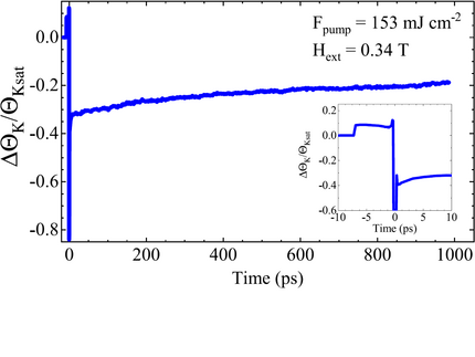 Two-photon-induced ultrafast demagnetization in Bi:YIG