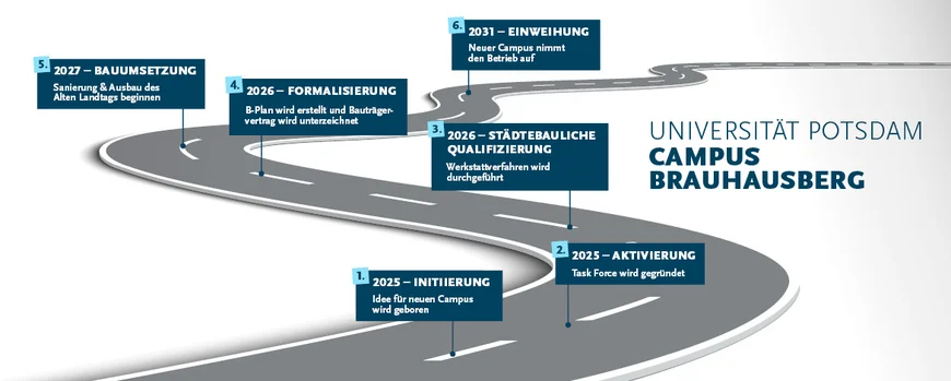 Eine mäandernde Straße mit verschiedenen durch Zahlen und Text markierte Straße.