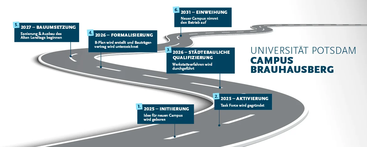 Eine mäandernde Straße mit verschiedenen durch Zahlen und Text markierte Straße. - 