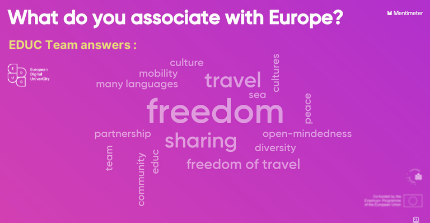 Wordcloud to the question: What do you associate with Europe?