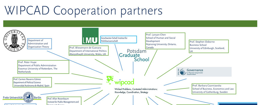WIPCAD Cooperations