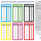 Analyse 3.2: Uncharakteristische Substantive