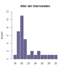 Die Abbildung zeigt ein Balkendiagramm mit dem Alter der Interviewten an.