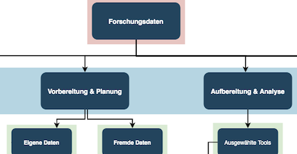 Logo von Forschungsdatenseite