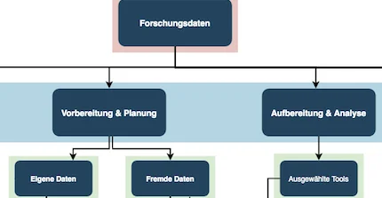 Logo von Forschungsdatenseite
