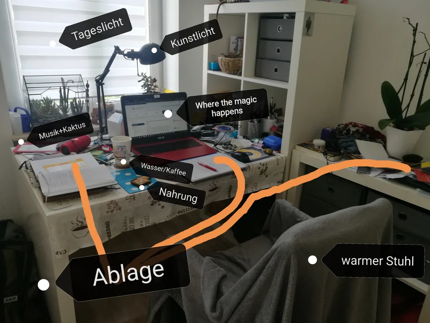 Ein Arbeitsplatz mit Beschriftungen wie Ablage, warmer Stuhl, Kunstlicht Nahrung, Kaffe Nahrung und diedazugehörigen Dinge,