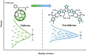 Graphical Abstract for Yuan Energy and Environmental Science 2022