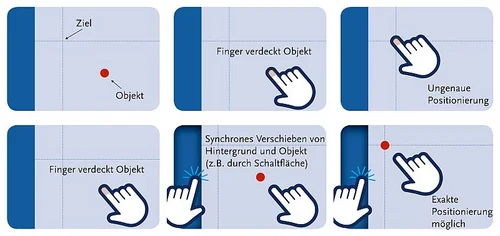 vereinfachte Daretsllung der Funktionsweise der Exaktpositionierung